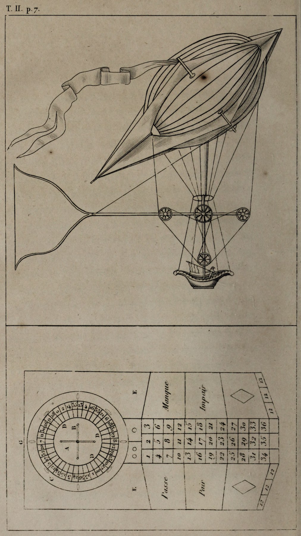 Original paired plate: airship and roulette table. Volume II, plate marked p.7. The original lettering and arrangement are preserved.