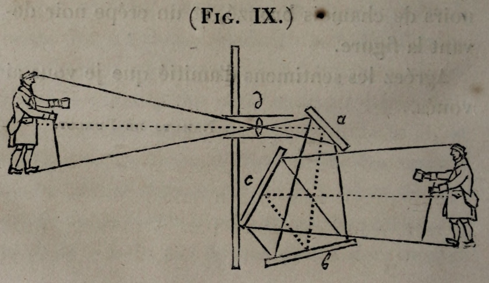 Figure IX. Making the figure upright without a prism; original engraving