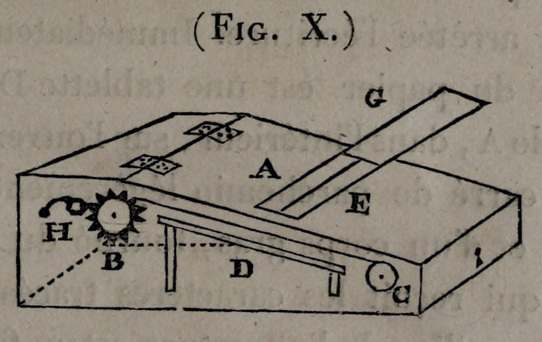 Figure X. The noctograph; original engraving