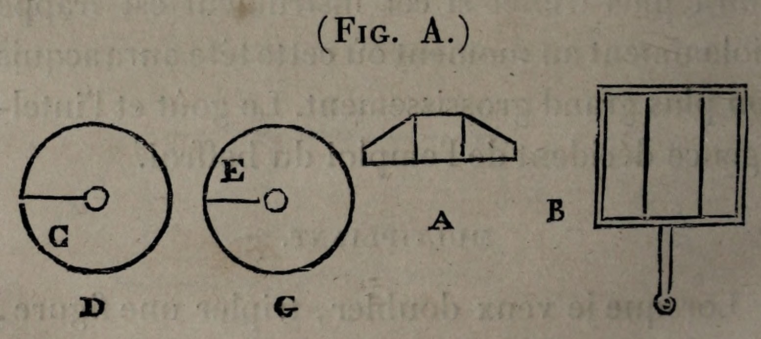 Multiplying glass and rain apparatus: Fig. A; original engraving