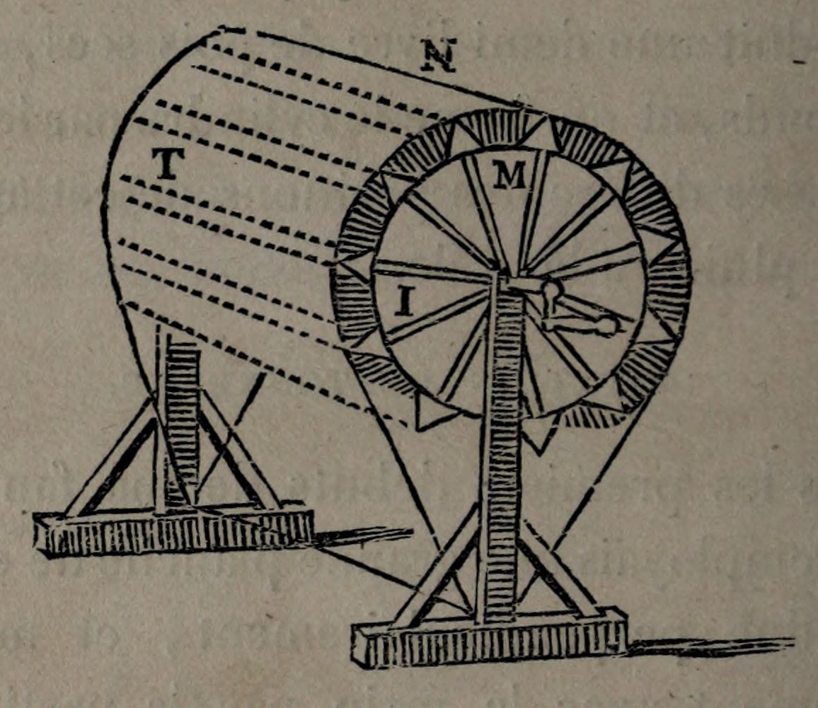 Wind and hurricane apparatus; original engraving