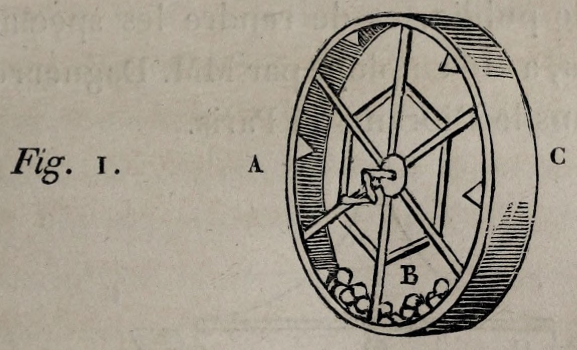 Figure 1. Michel’s thunder wheel. References A, B and C correspond to the preceding explanation, Volume II, p.229.