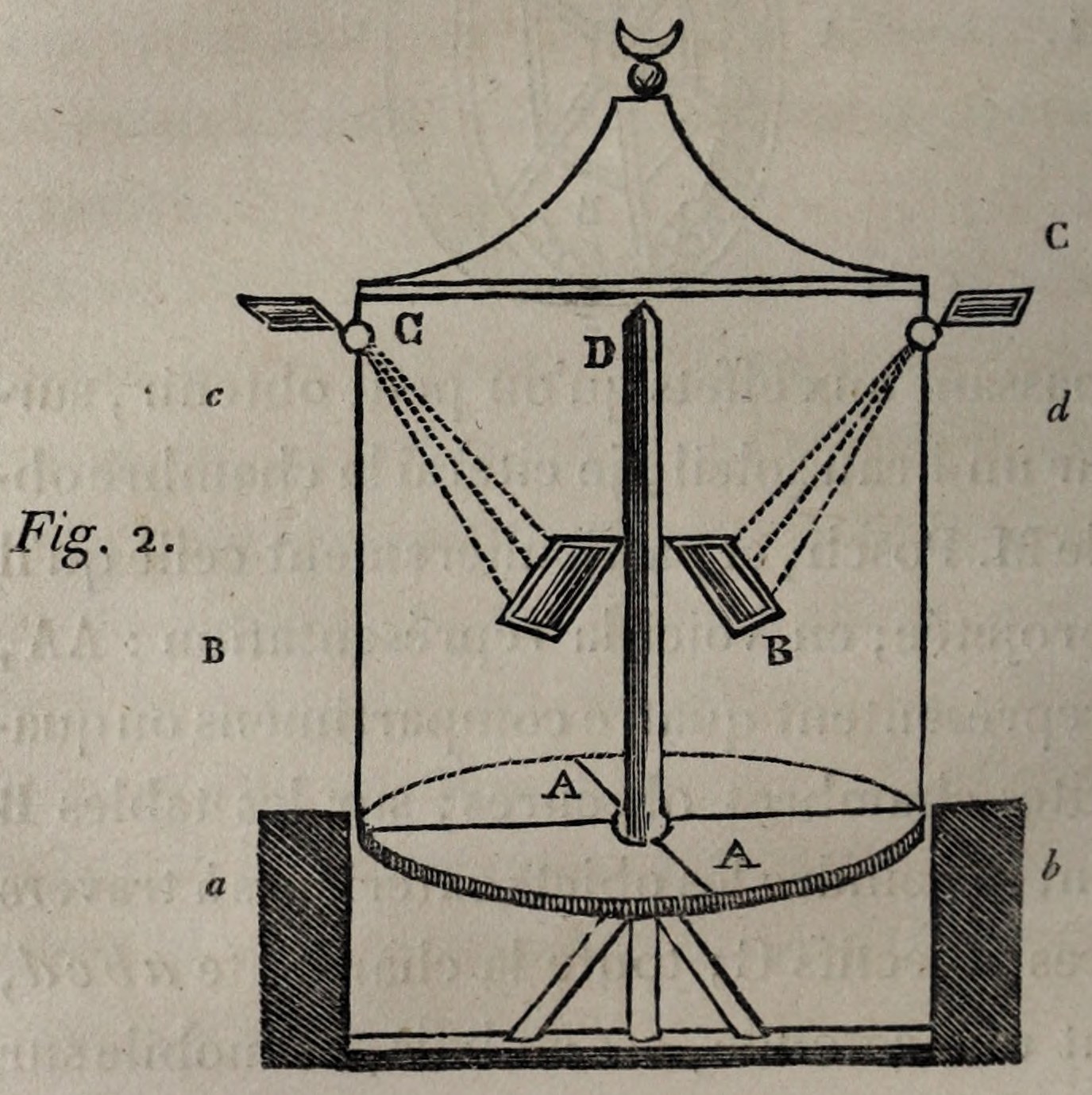 Figure 2. Posch’s proposed rotating camera-obscura room, Volume II, p.230. The original reference letters are retained.