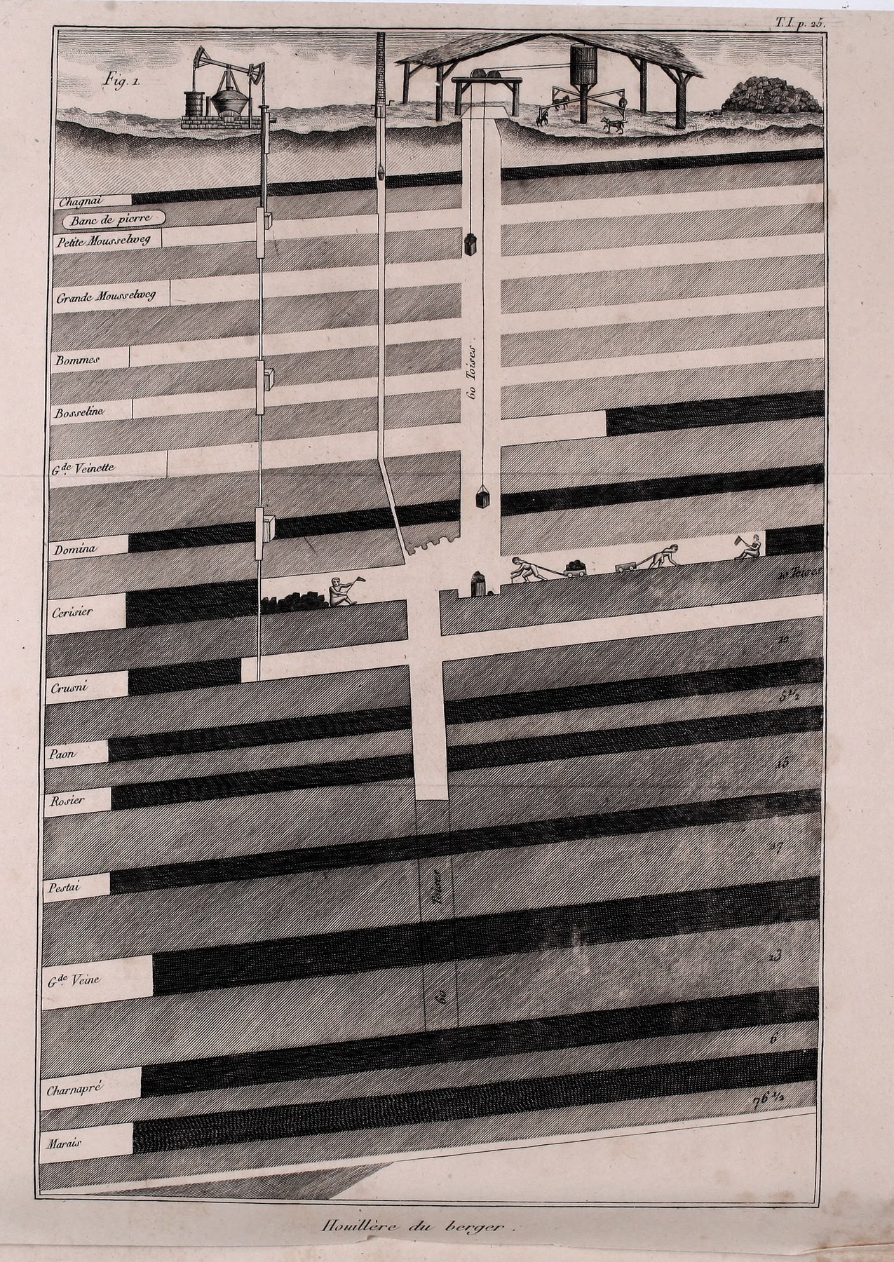 Original foldout showing the shafts and coal seams of the Berger mine